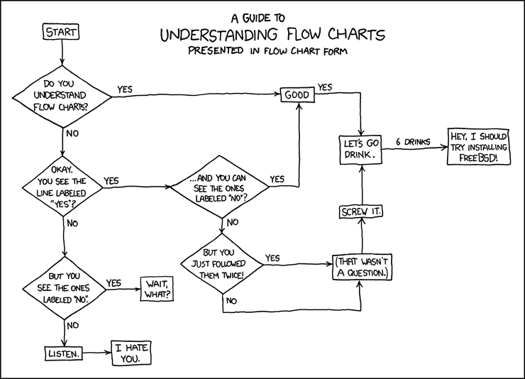 File:Flow charts.png
