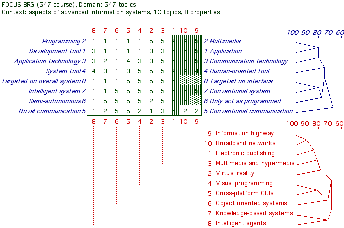 File:Web-grid-3-information-systems.gif