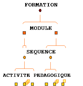 File:OASIF-hierarchy.gif