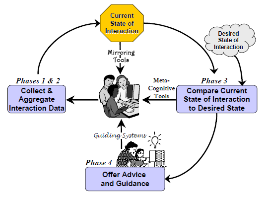 File:Soller-et-al-collaboration-management-cycle.png
