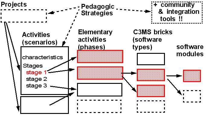 File:C3ms-course-architecture.png