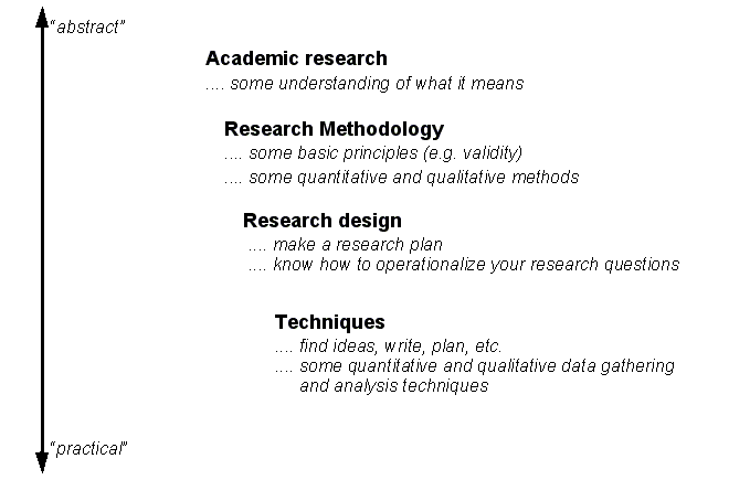 File:Book-research-design-6.png