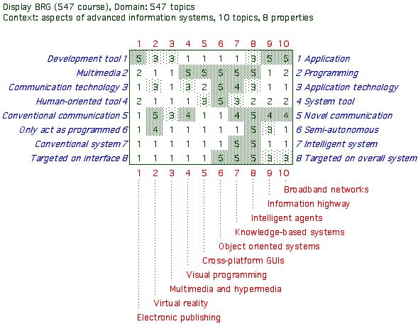 File:Web-grid-3-information-systems-1.gif