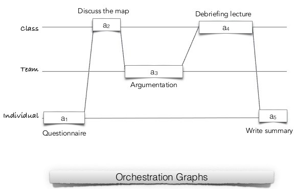 File:Orchestration-graphs-enabling-rich-learning-scenarios-at-scale-21-638.jpg