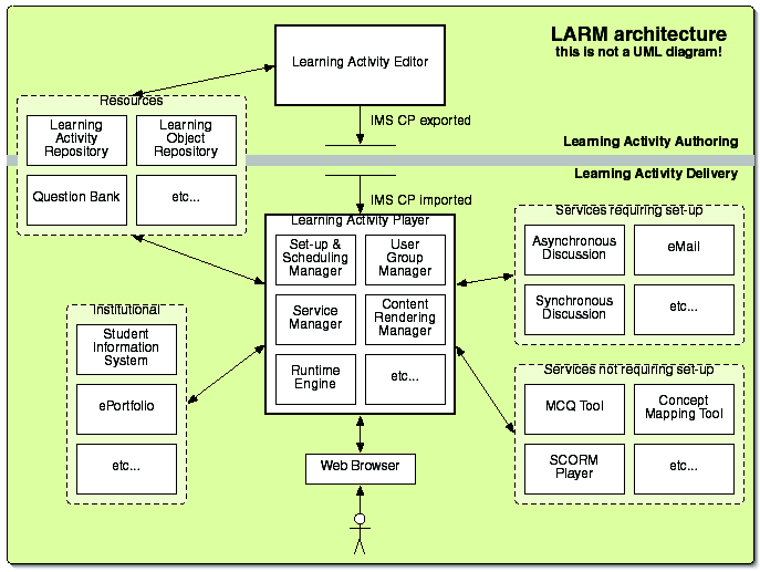 File:Ladie-larm-2004-model.png