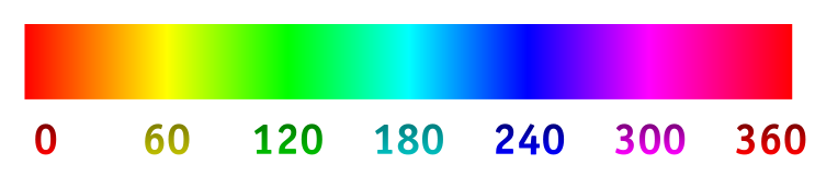File:Hue-scale.png