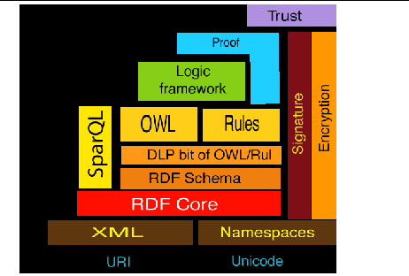 File:Rdf-software-stack.png