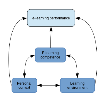 File:E-learning-performance-en.svg