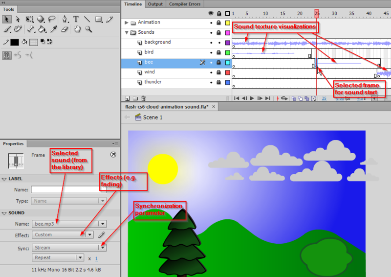 File:Flash-cs6-sound-layers-annotated.png