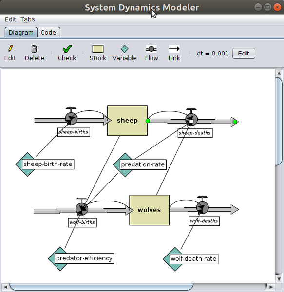 File:Netlogo-system-dynamics-2.png