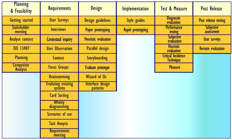 File:Usabilitynet-methods-table.png