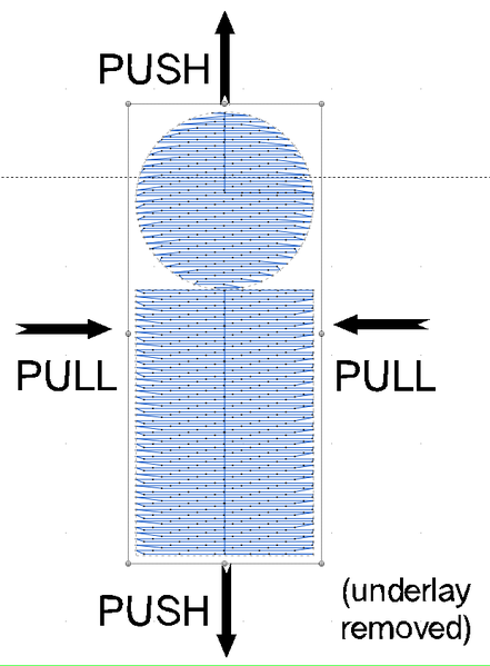 File:Embroidery-push-pull-directions.png