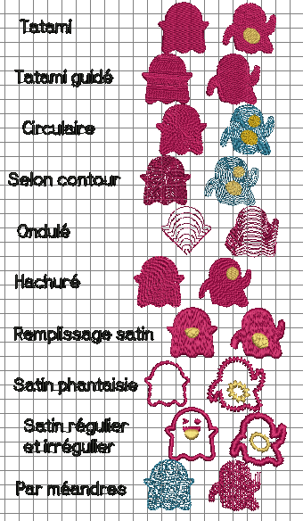 Formation Broderie Numérique Syntax Erreur Bénévoles