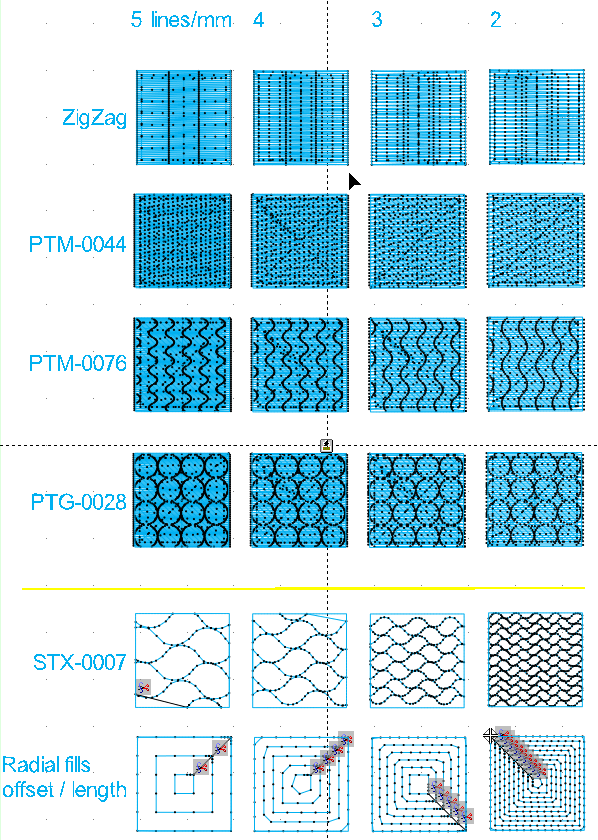 Stitch era - échantillons de remplissage