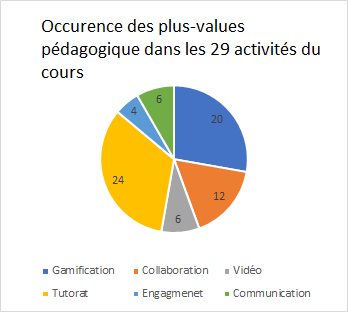 Fichier:Occurence Plusvalue.png