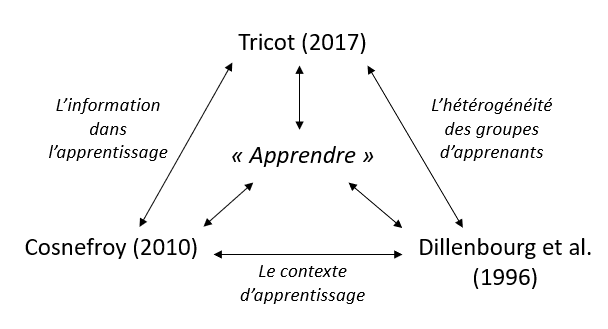Fichier:ADID1 - Triangle liens rempli.png