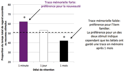 Fichier:Courage and Howe 2001 resultats analyse.png