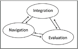 Fichier:Intégration-navigation-évaluation.png