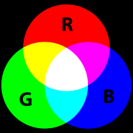 Une représentation d'une couleur mélange additif (Wikipedia)