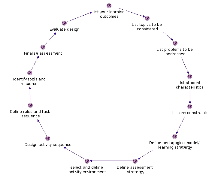 Compendiumld-step-by-step.jpg