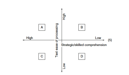 Fichier:Quadrant difficulty reading+strategic reader.png