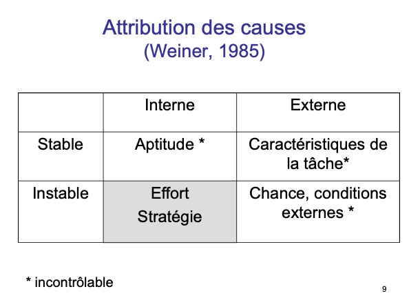 Fichier:Tableau d'attribution des causes de Weiner.jpg