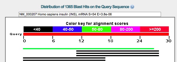 Fichier:BLAST Trouve-insuline couleur.jpg