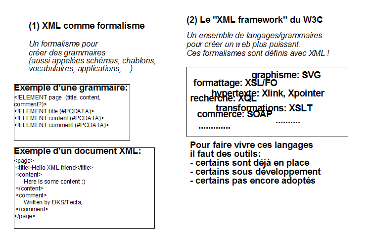 Fichier:Xml-dom-1.png