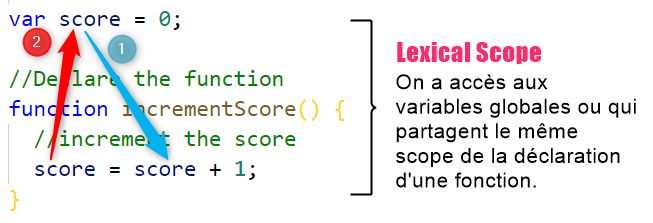 Fichier:ComputationJS lexical scope.png