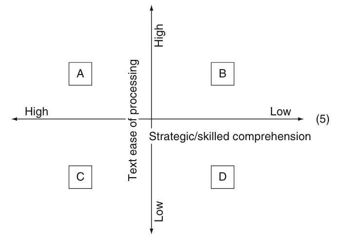 Fichier:4 quadrants comprehensve model.png