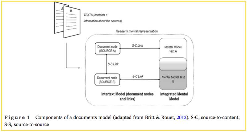 Fichier:Document Model Framework.png