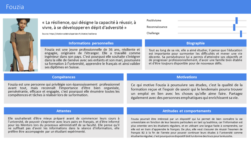 Fichier:Persona carte.png