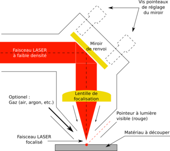 Découpe et gravure laser — EduTech Wiki