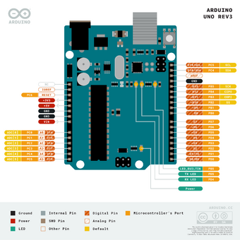 Composants Arduino (détail)
