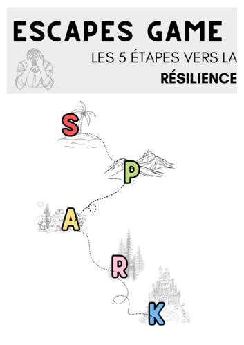 Environnements de l'Escape Game en lien avec les lettres du modèle SPARK.