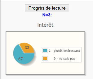 Progres lecture.png