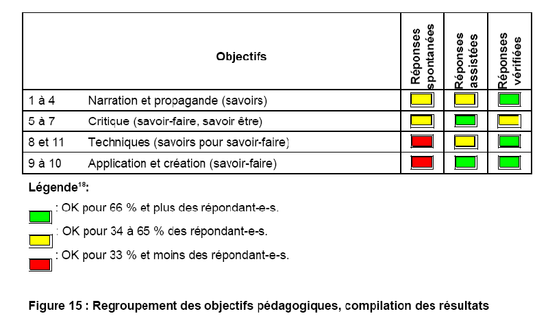 Fichier:CreationCoursF15.png