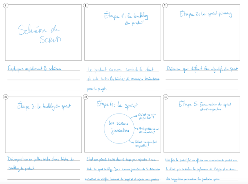 Fichier:Storyboard 2.png