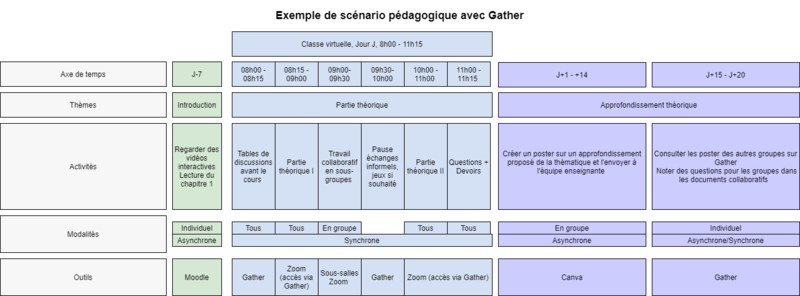 Fichier:Ex-scenario-pedagogique-gather.png