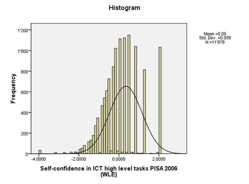 Fichier:PISA-2006-utilisation-internet-confiance-2.jpg