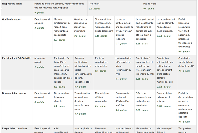 Fichier:Moodle3-exemple-grille.png