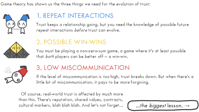 Fichier:The Evolution of Trust - Screenshot 9.png