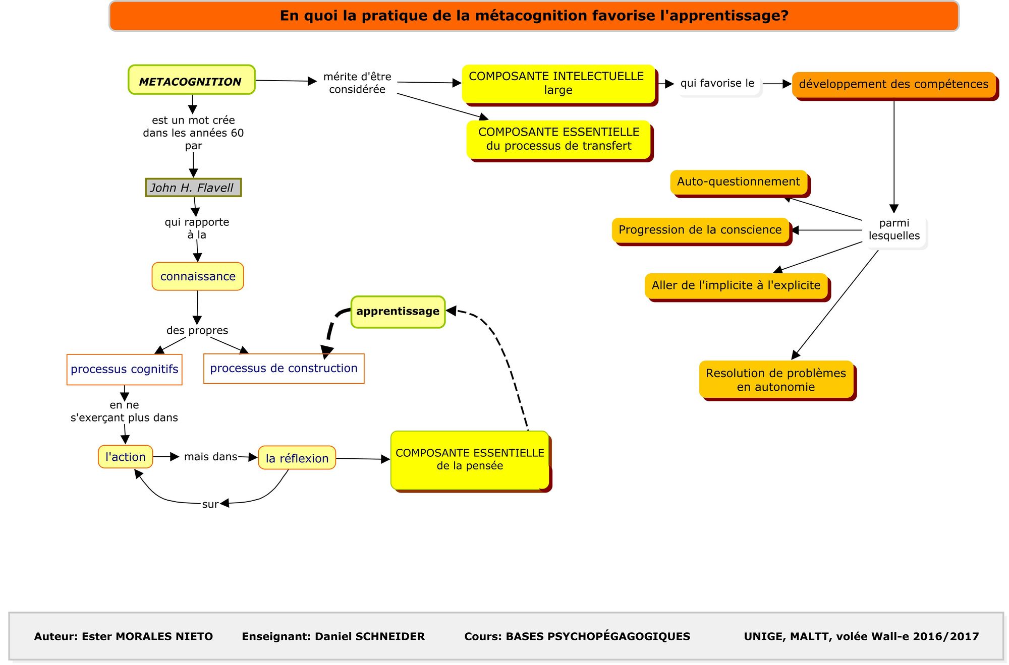 BASES:Productions 2016-17 - Partie 2 — EduTech Wiki