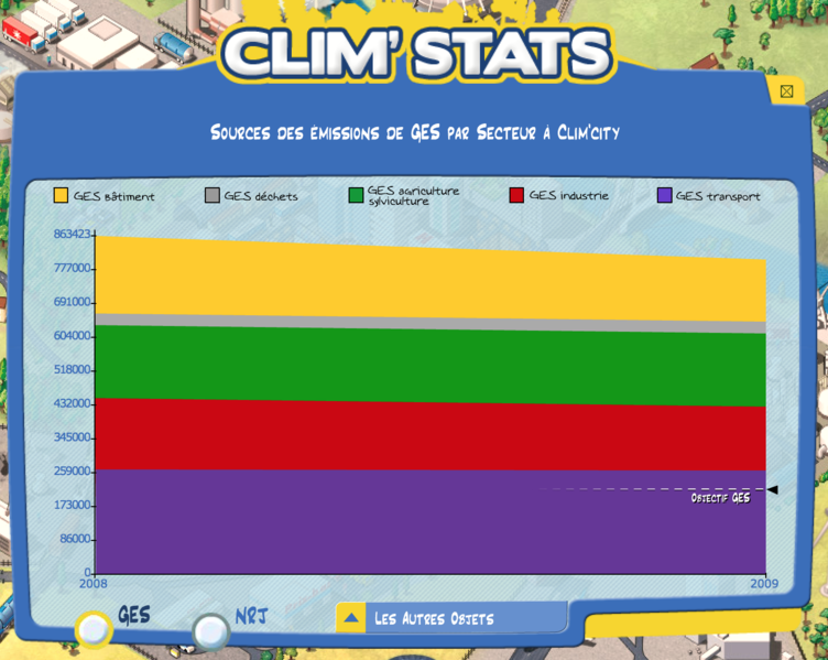 Fichier:Clim'way clim'stats.png