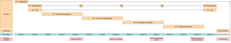 Fichier:Diagramme-apercu-scénario-doctorants-adid2.png