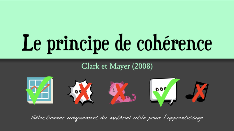 Fichier:Illustration principe coherence.png