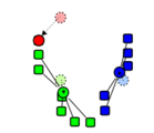 3) Le centroid de chaque cluster est mis à jour.