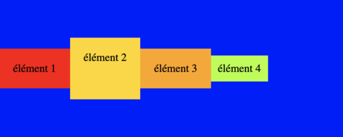 Illustration de la valeur flex-end de la propriété align-items