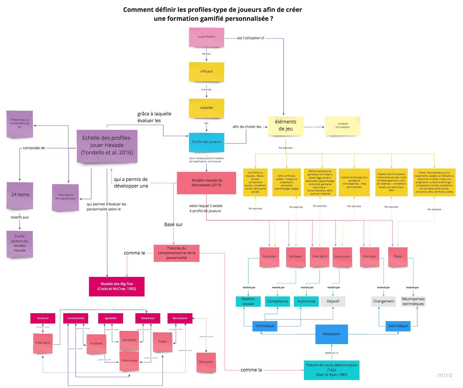 Gamification/Production De Marraffino Rosaria — EduTech Wiki