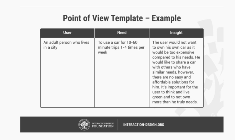 Fichier:POV-template-interactiondesign org.png